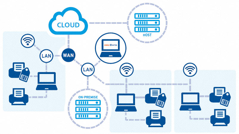 L’avenir du WMS est dans le cloud