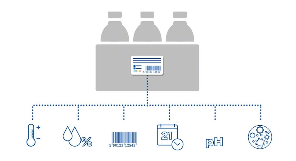 L'emballage intelligent fournit des indications telles que le taux d'humidité, le pH ou la présence de microbes dans les aliments