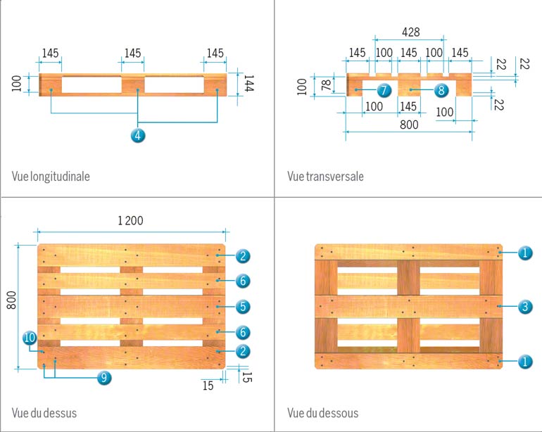 Construction des europalettes